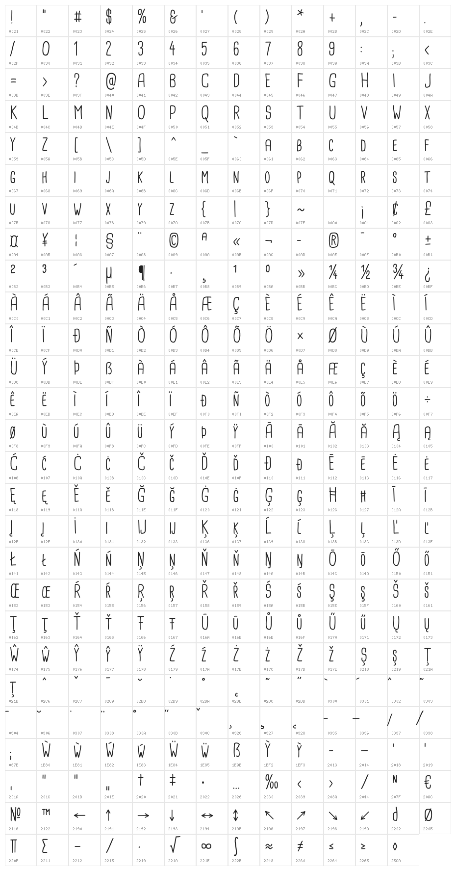 Cardenio Modern Regular Character Map