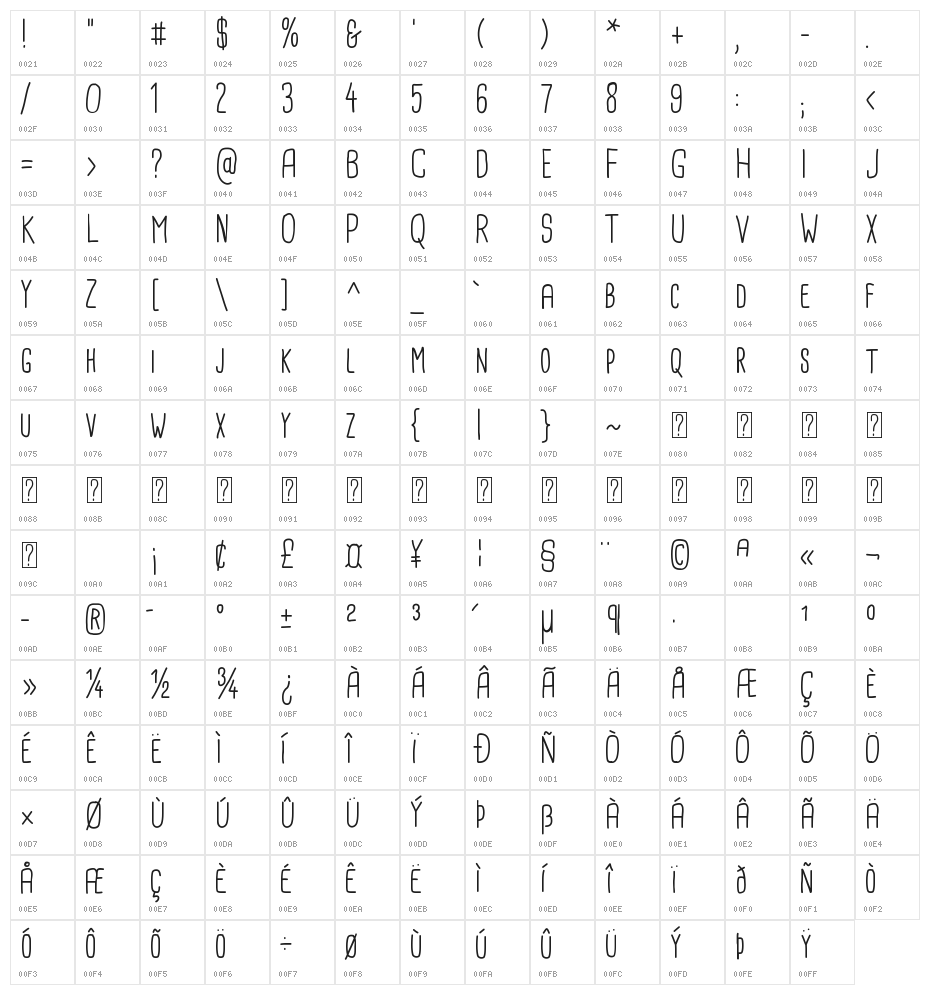 Cardenio Modern Character Map