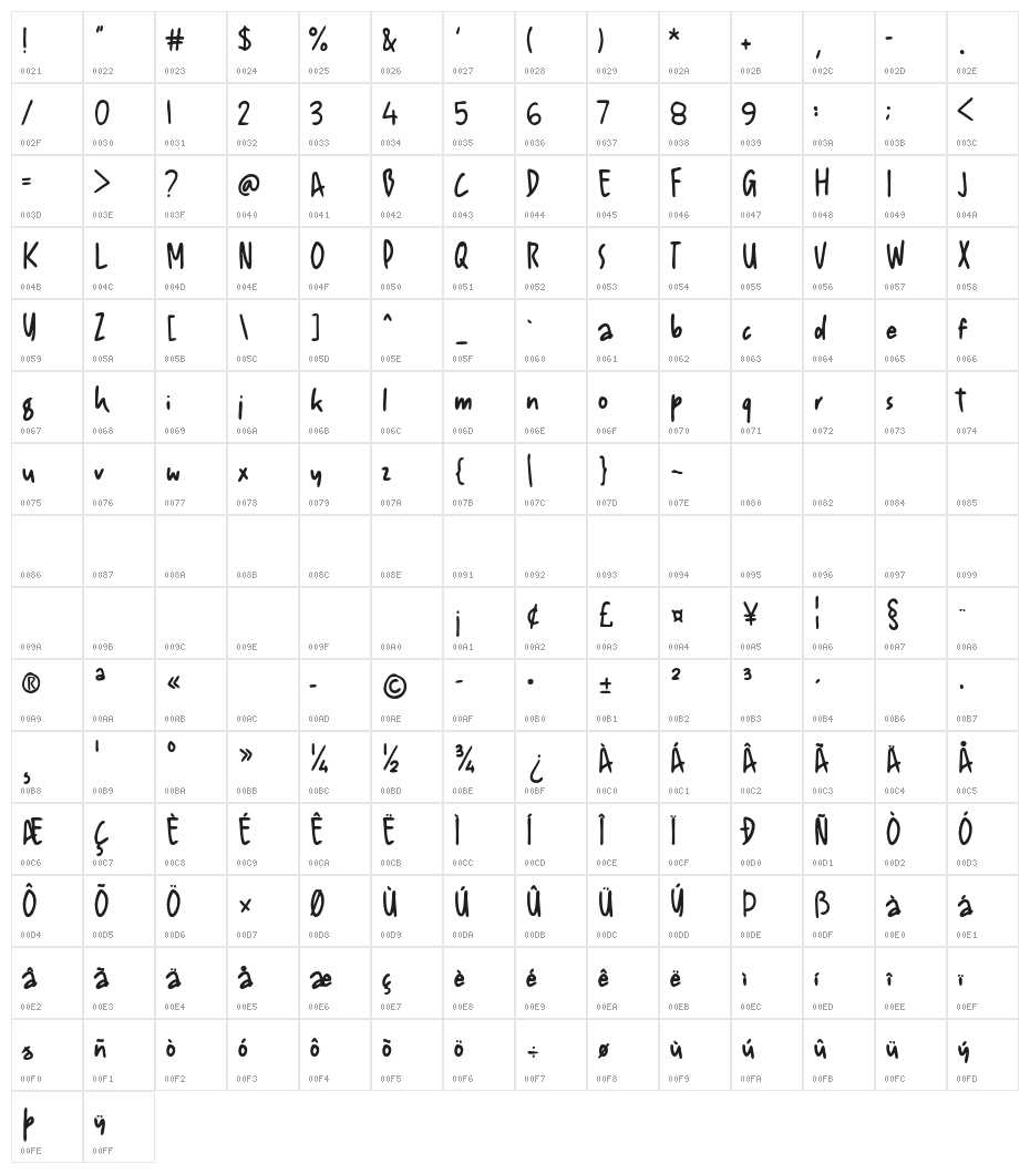 Cardhonie Character Map