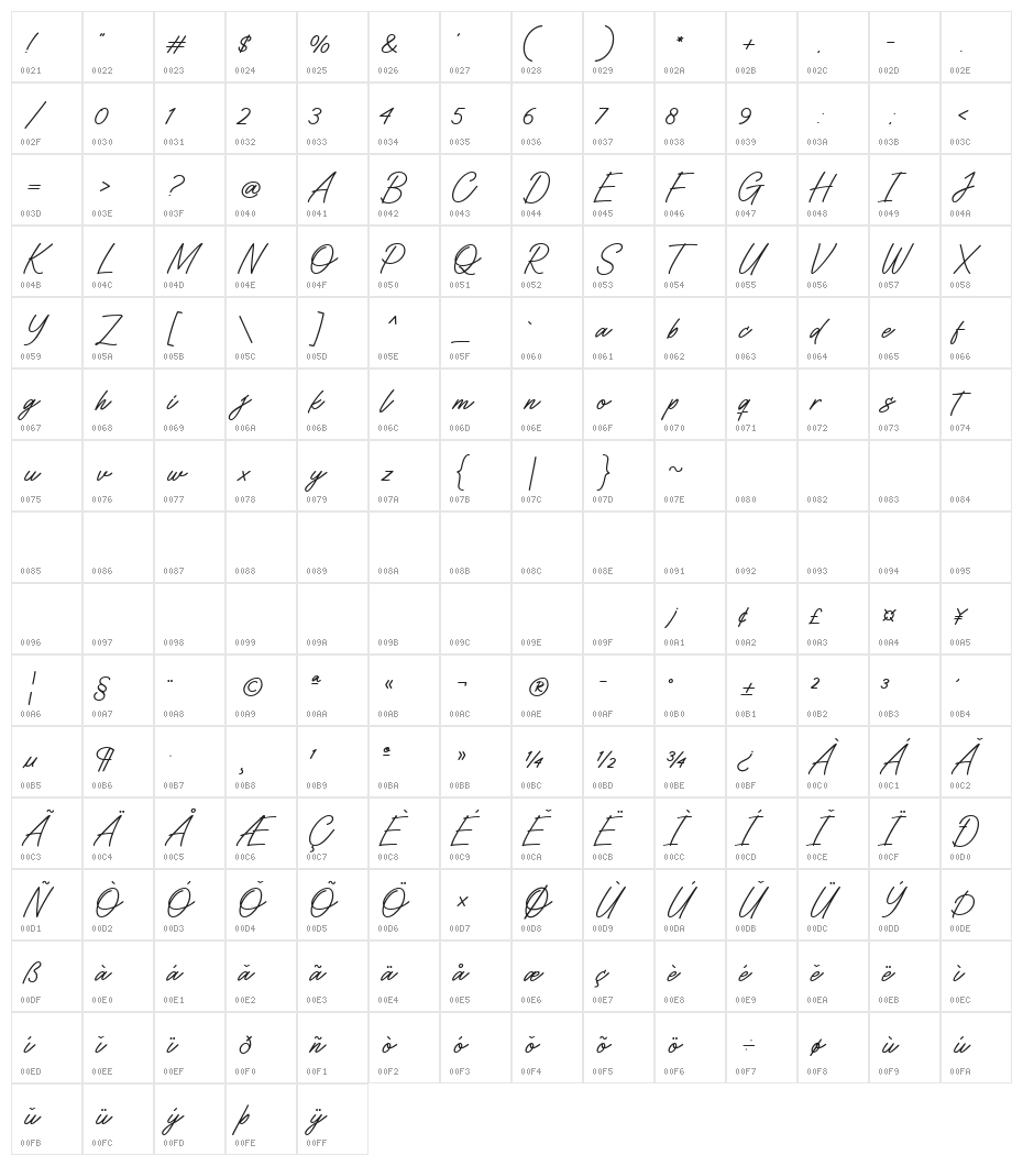 Cardias Character Map