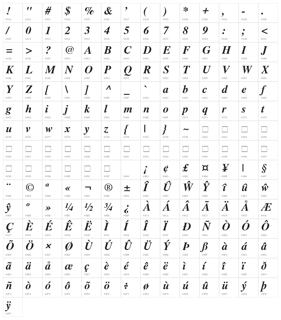 Cardiff Bold Italic Character Map