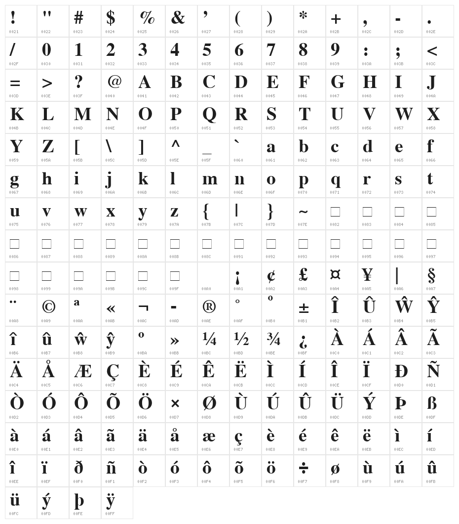 Cardiff Bold Character Map