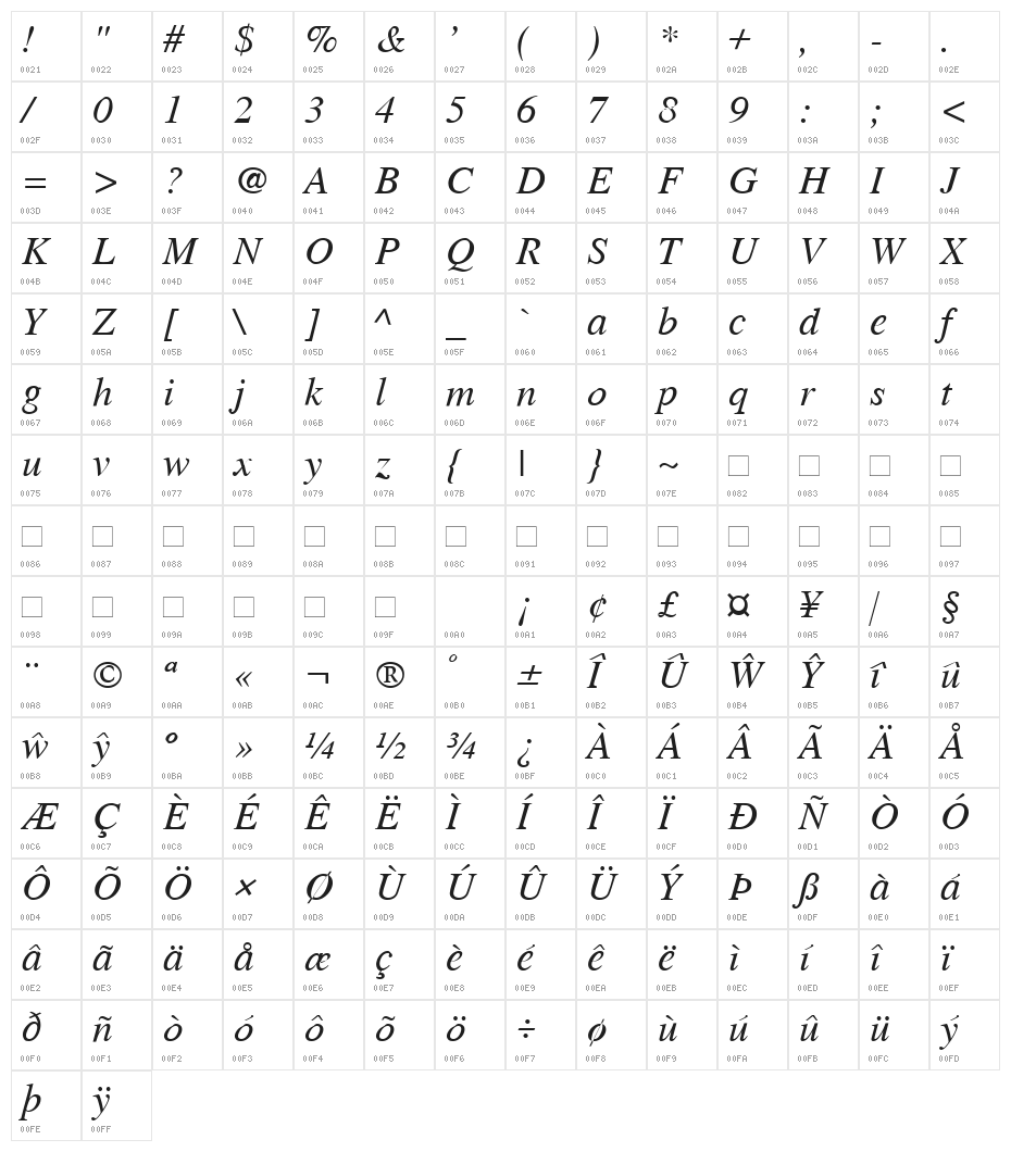 Cardiff Italic Character Map