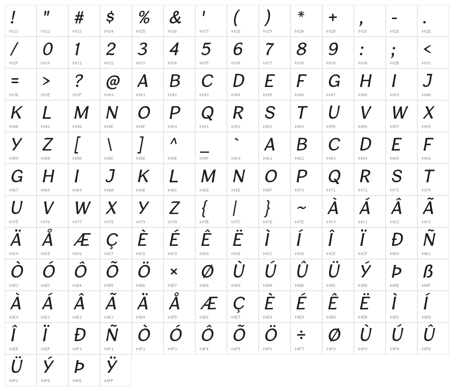 CardiganTitlingRg-Italic Character Map