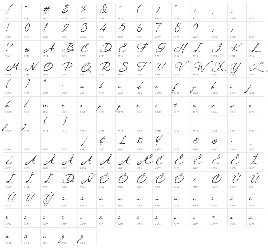 Cardina lValentino Character Map