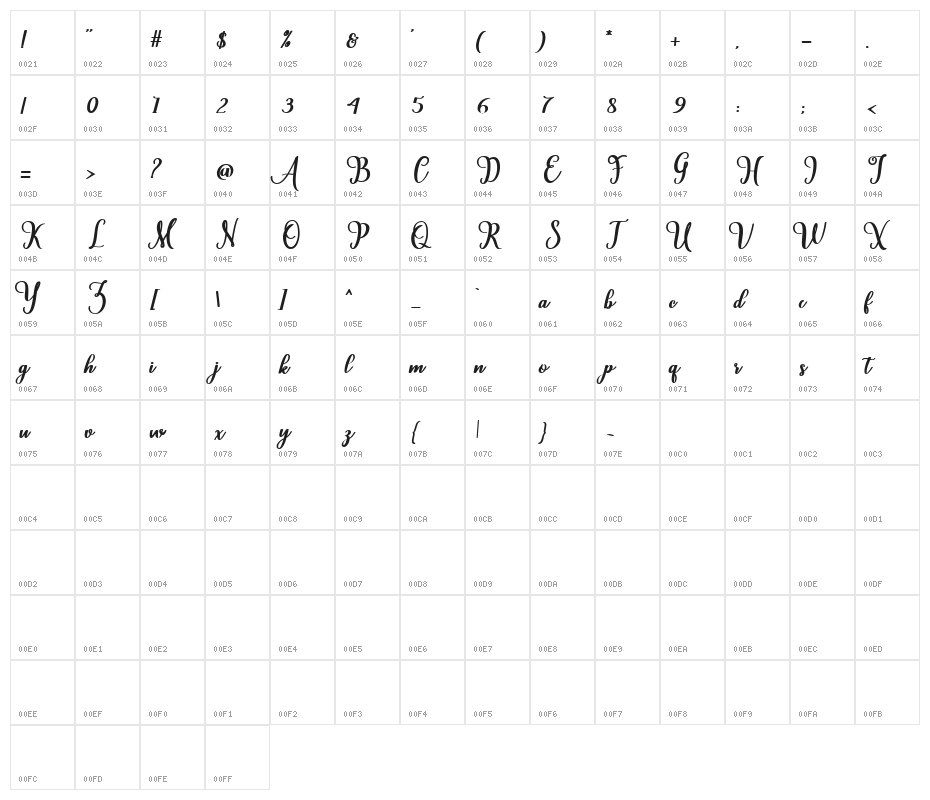 Cardina Character Map