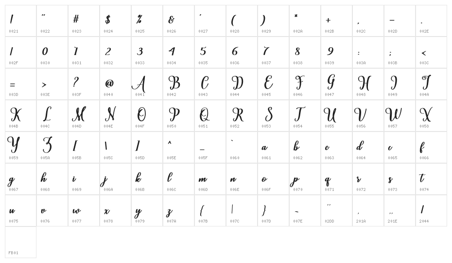 Cardina Character Map