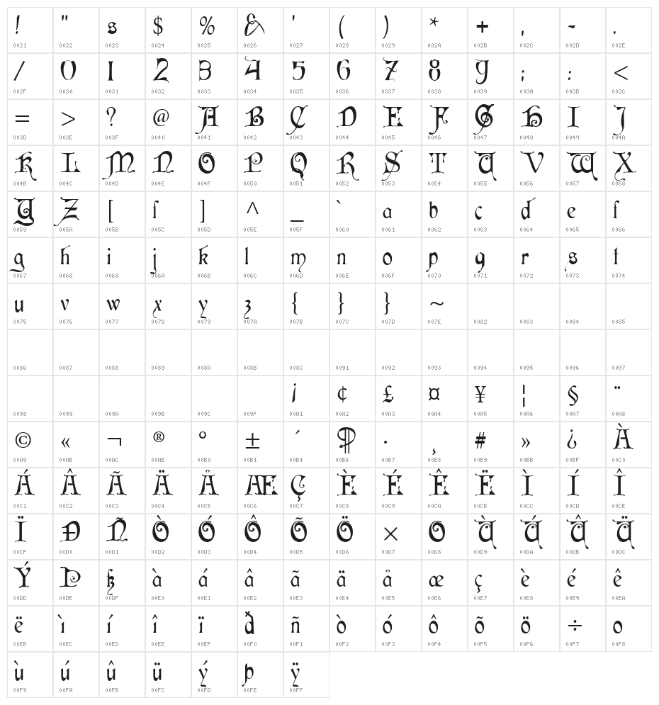 Cardinal Alternate Character Map