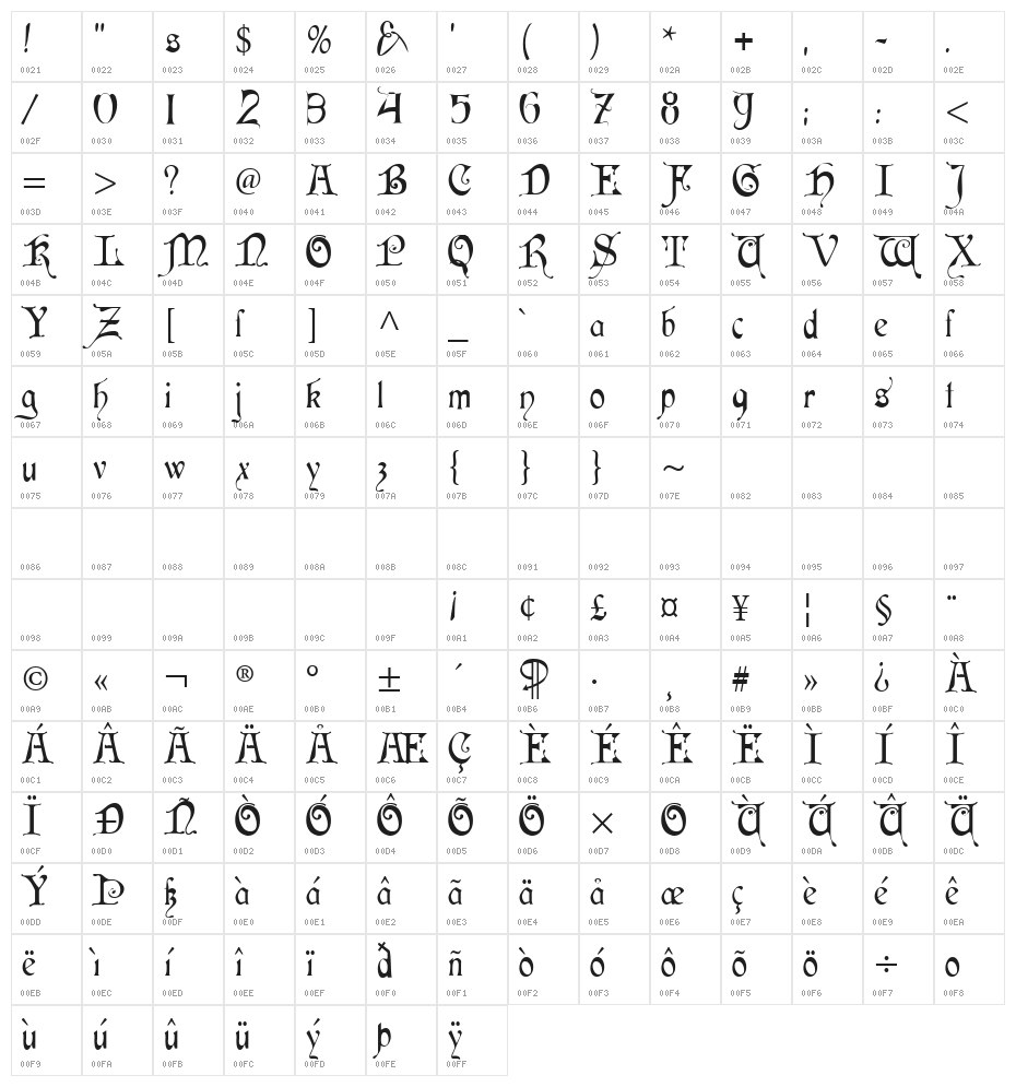 Cardinal Regular Character Map