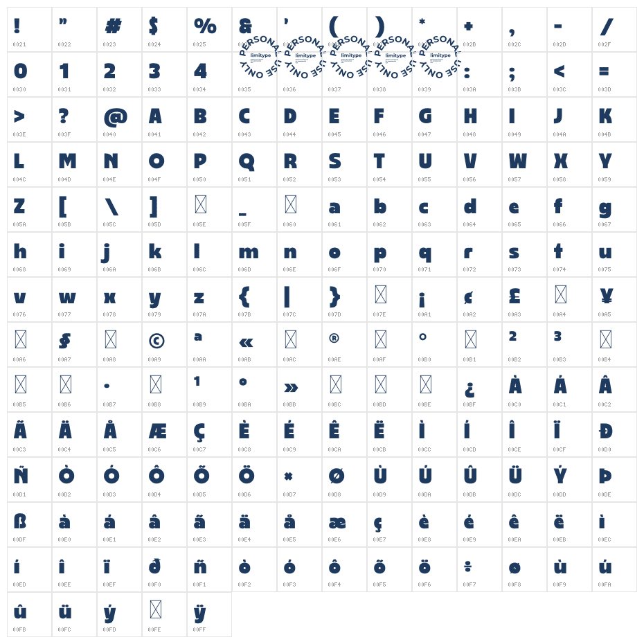Cardinel Demo Character Map