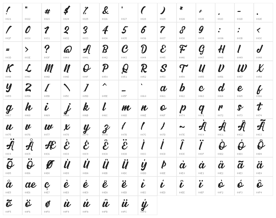 Cardives Character Map