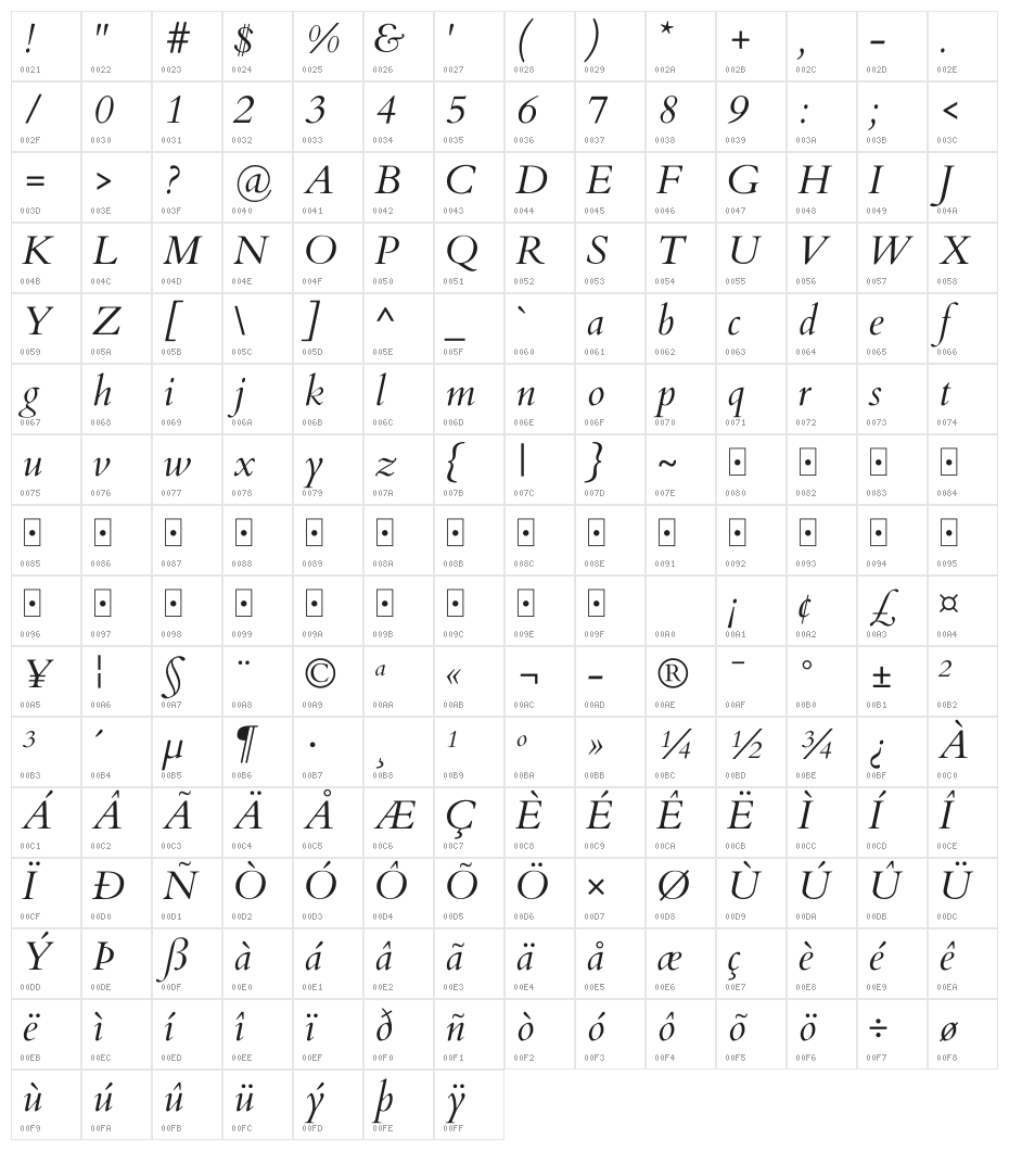 Cardo Italic Character Map