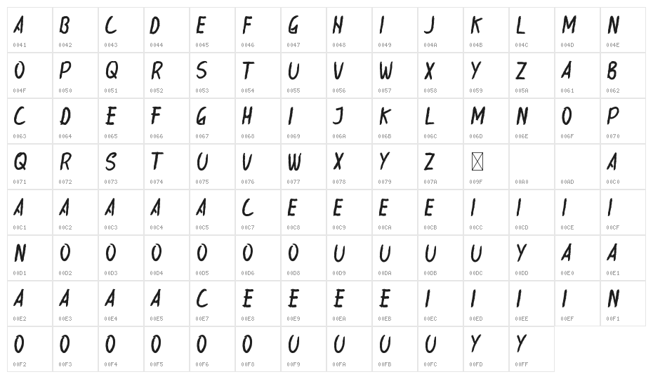 Cardolith Demo Character Map