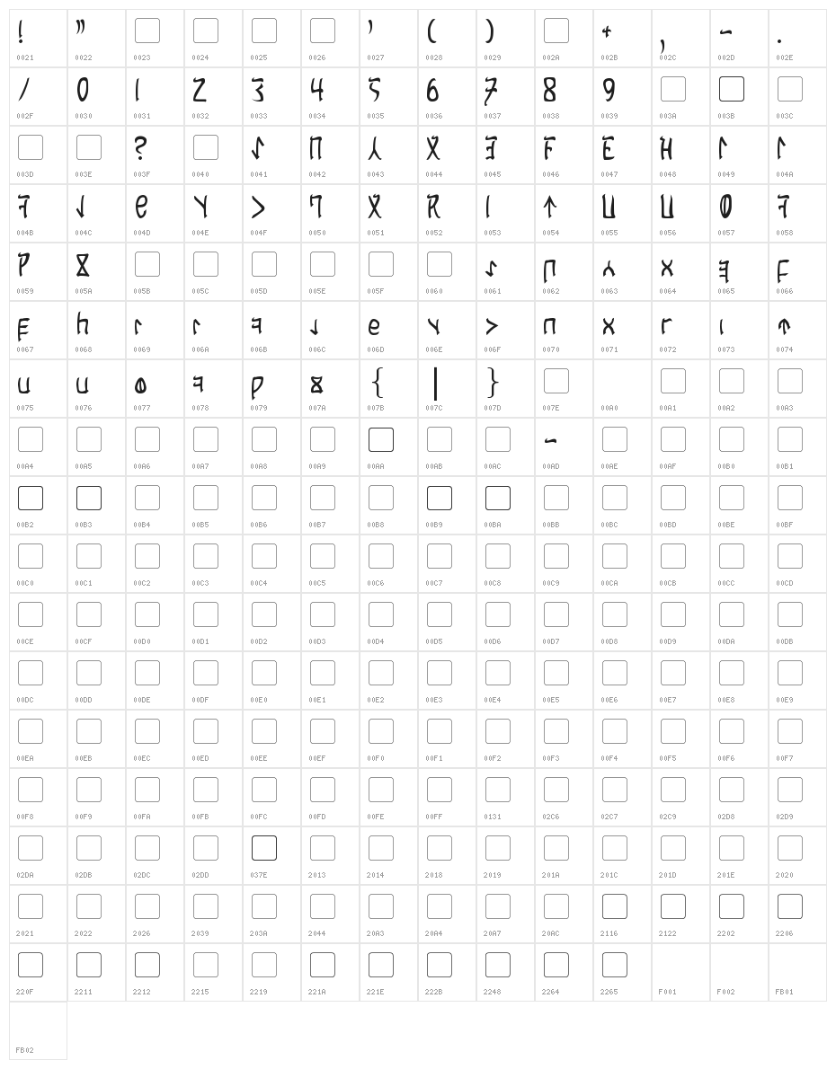 Cardosan Character Map