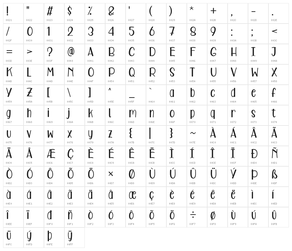 Care Around Character Map