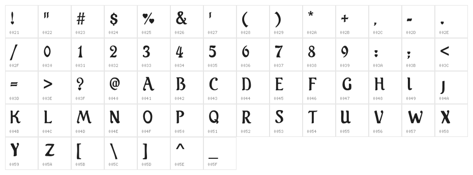 Care Bear Family Character Map