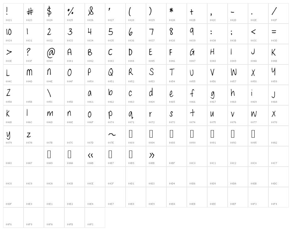 CarefulNow Character Map