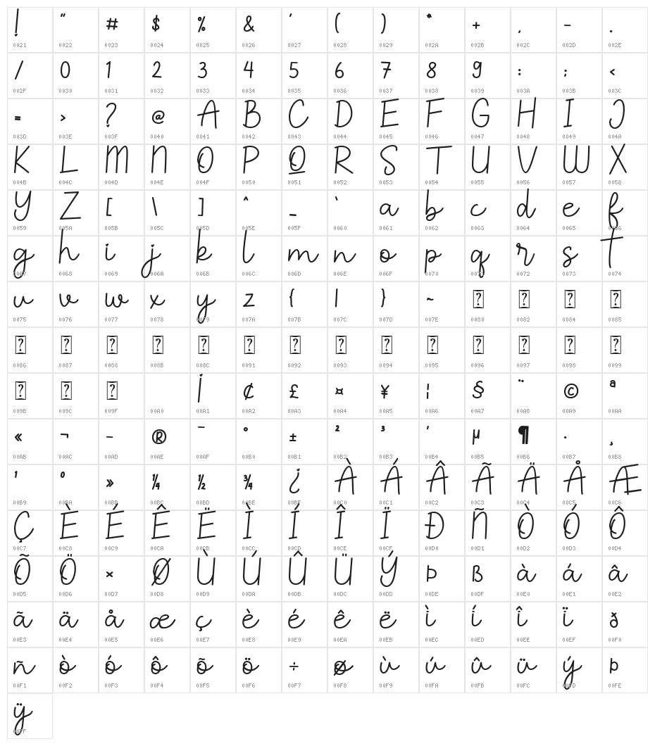 Careista Character Map