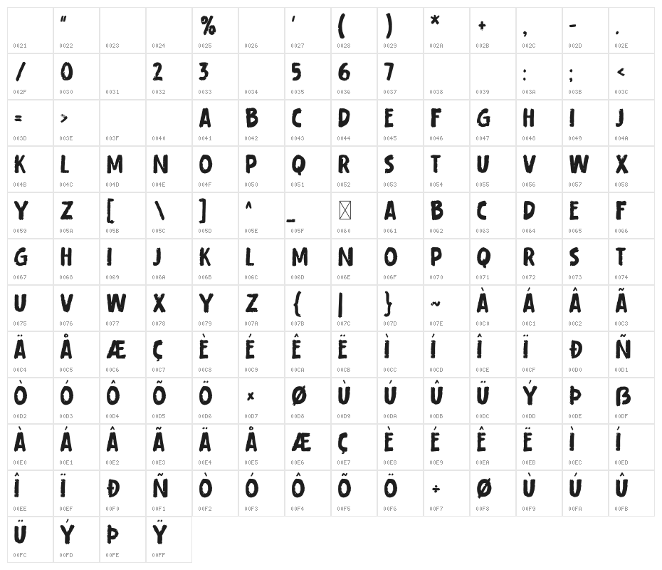 Careless Carry Character Map