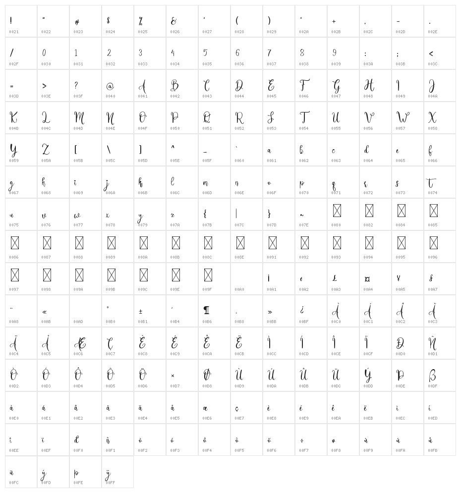 Carelina Character Map