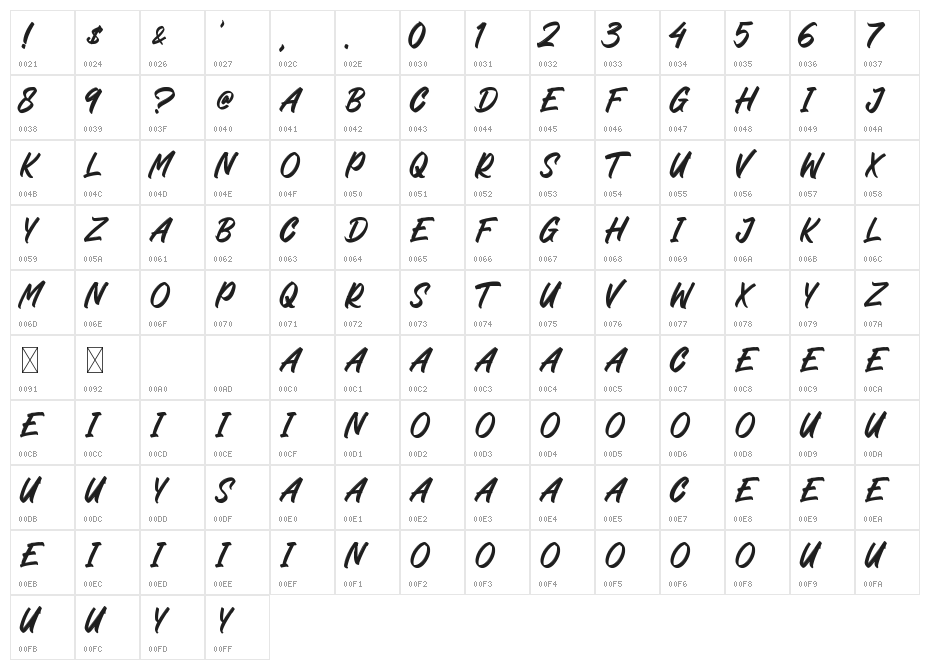 Carelo Brush Character Map