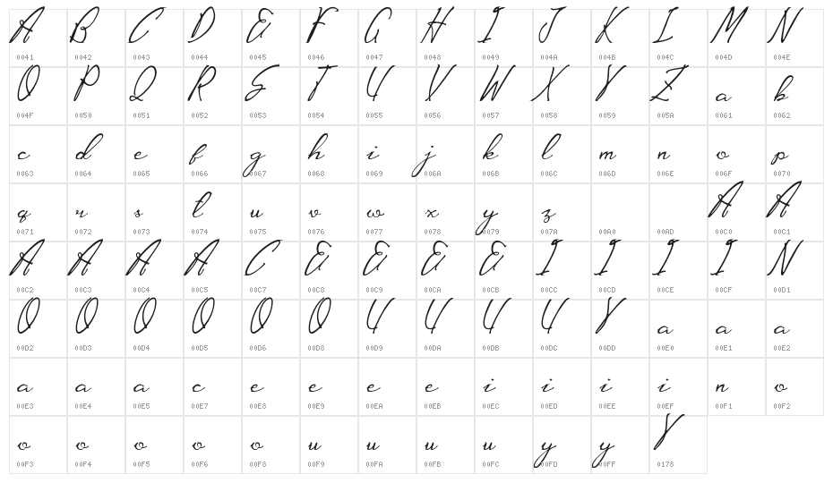 CarezaRizRegular Character Map