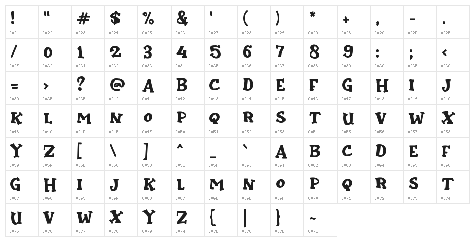 Cari Pakpol Character Map