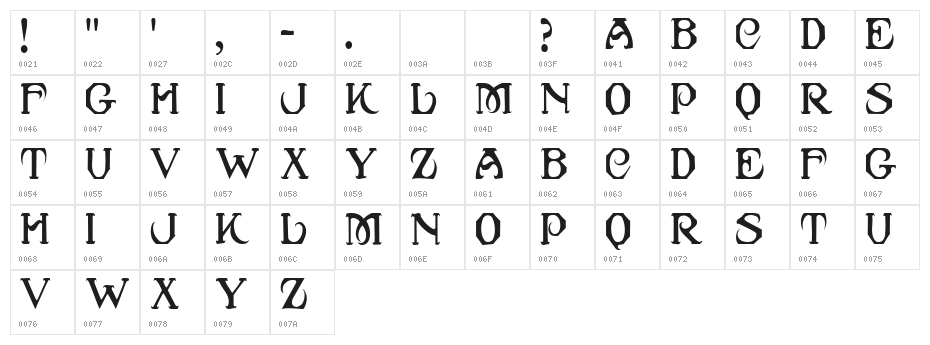 Caribbean Caps Character Map