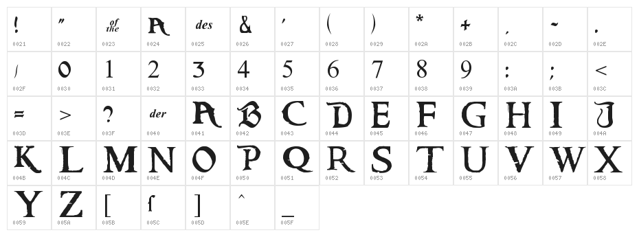 Caribbean Regular Character Map