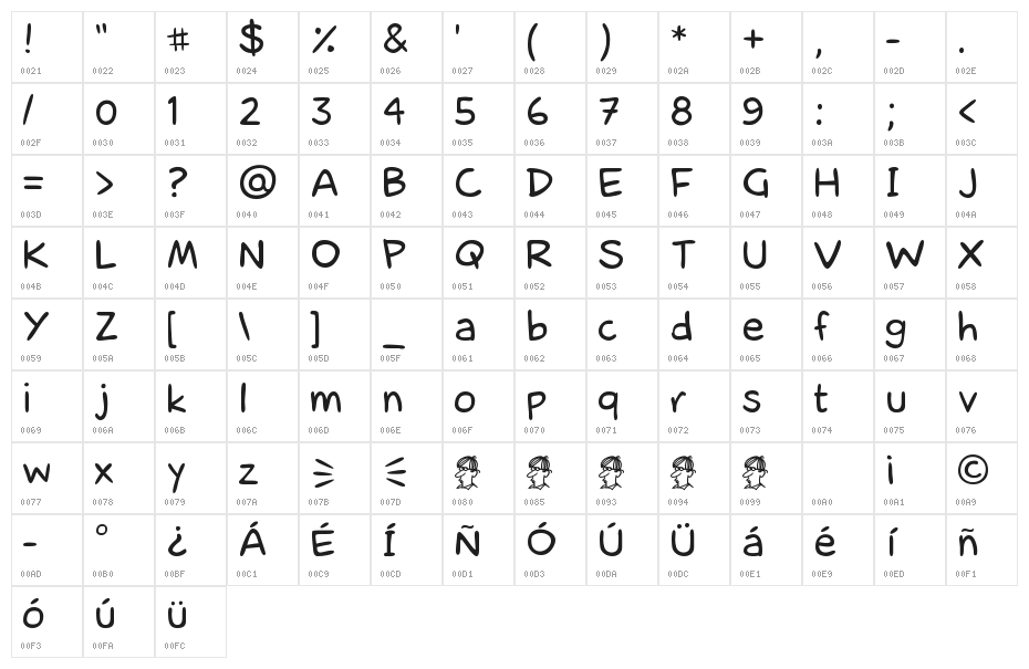 Caricaturista Character Map