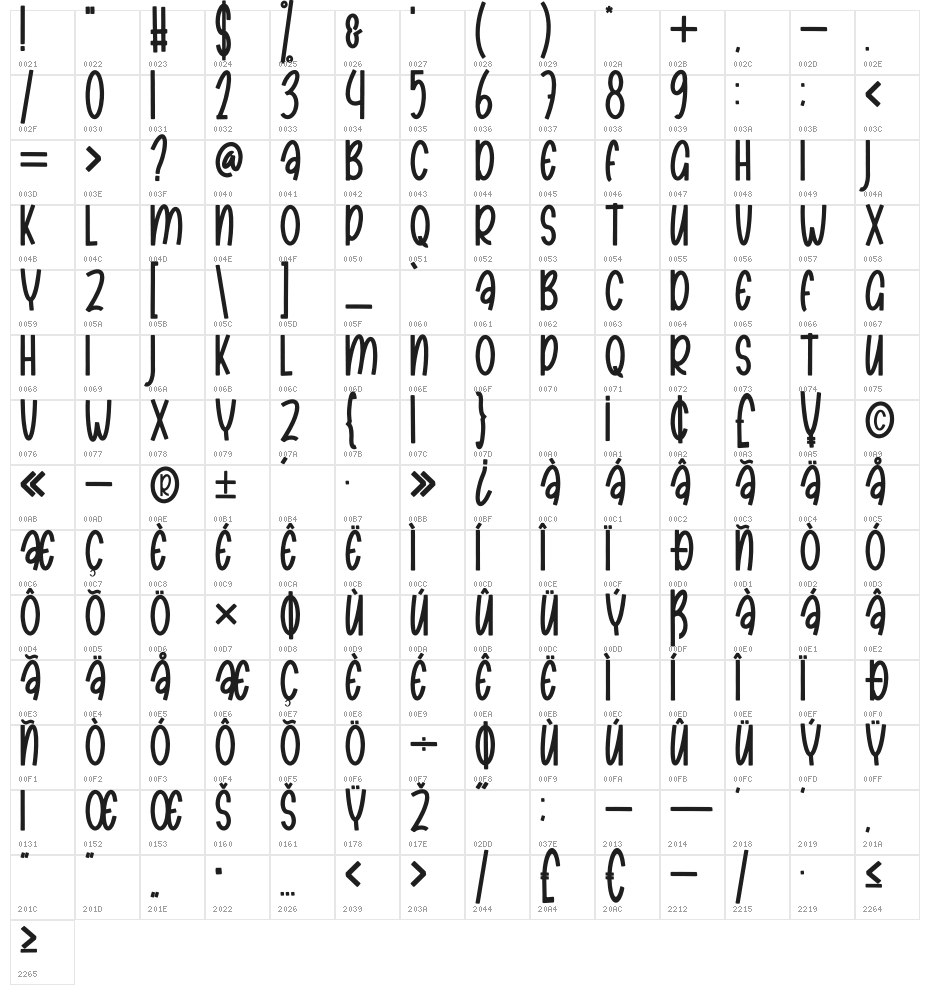 Carila Character Map