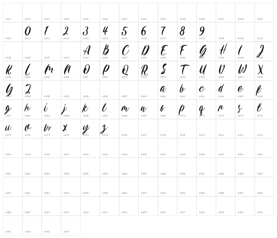 Carily Character Map