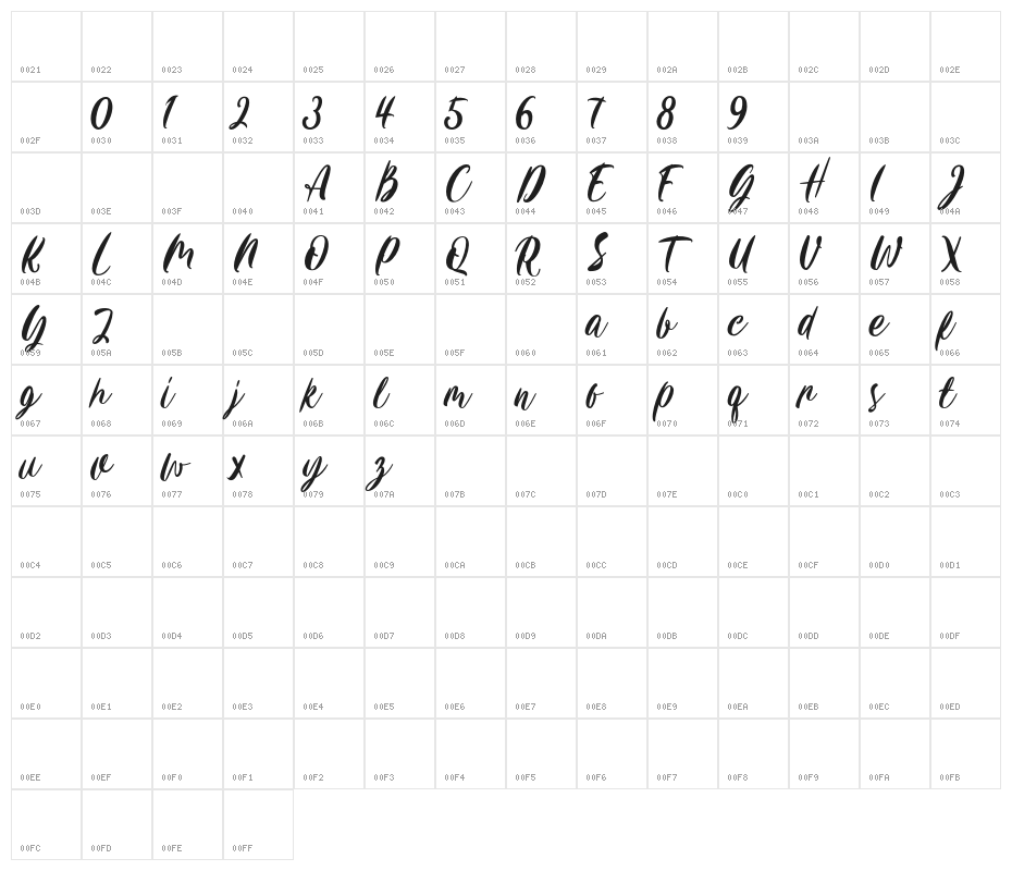 Carily Character Map