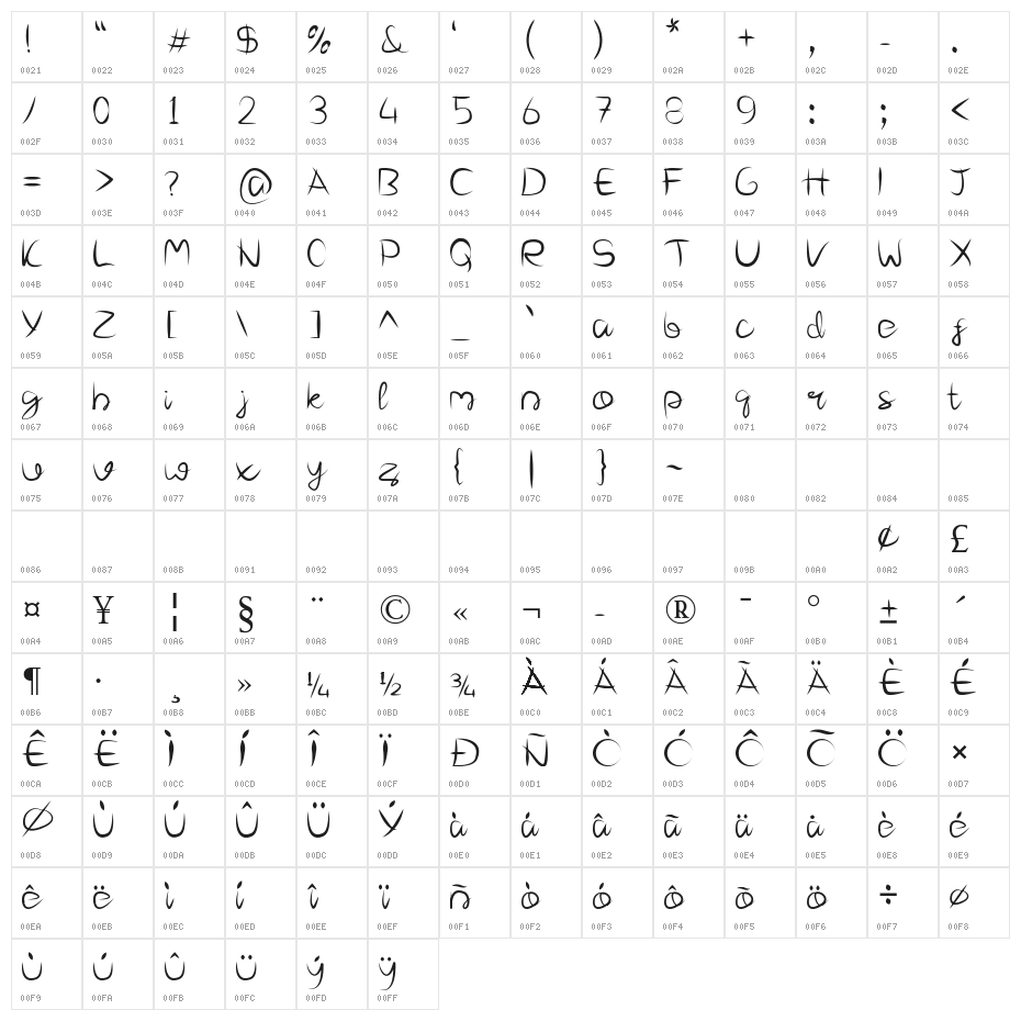 Carina Character Map