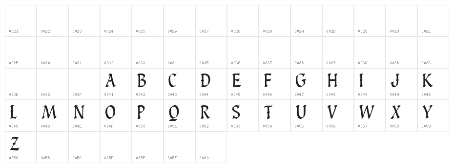 Carinthia Demo Character Map