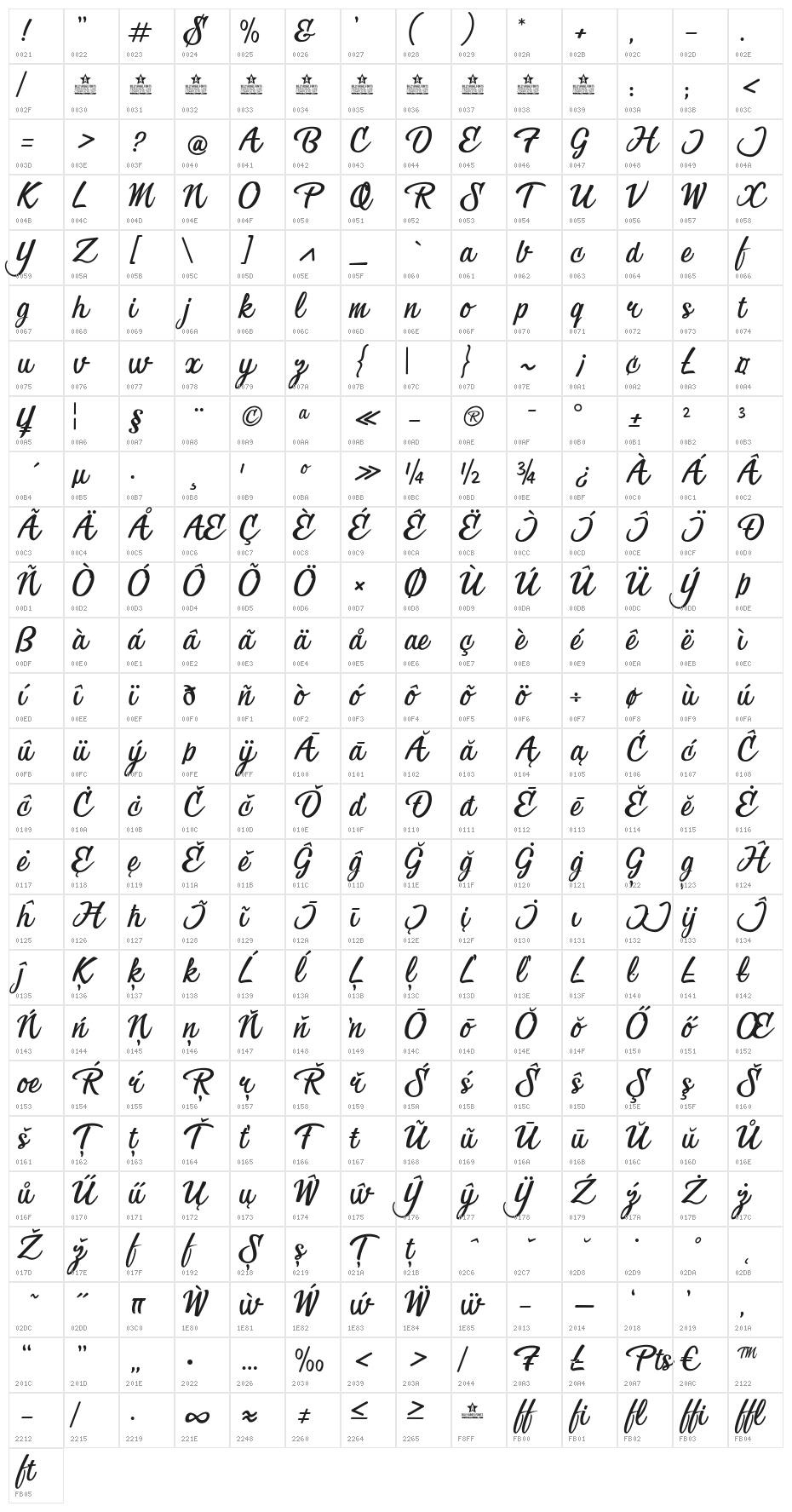 Carioca Character Map
