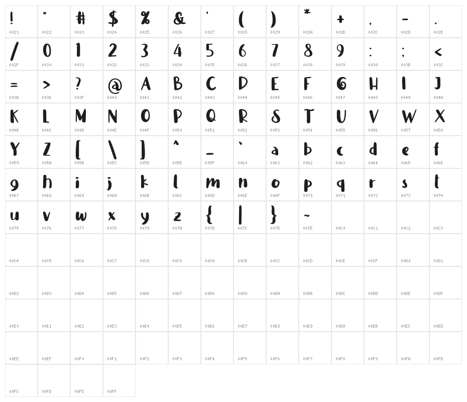CarissaFREE Character Map