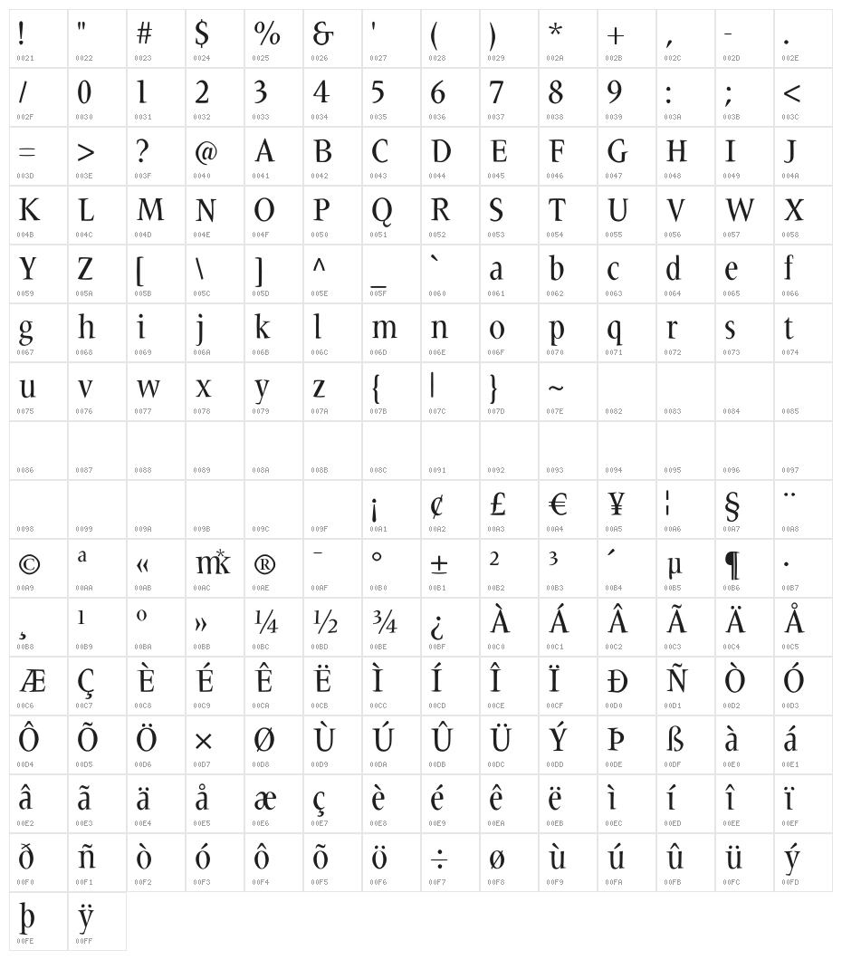 Carissma Character Map