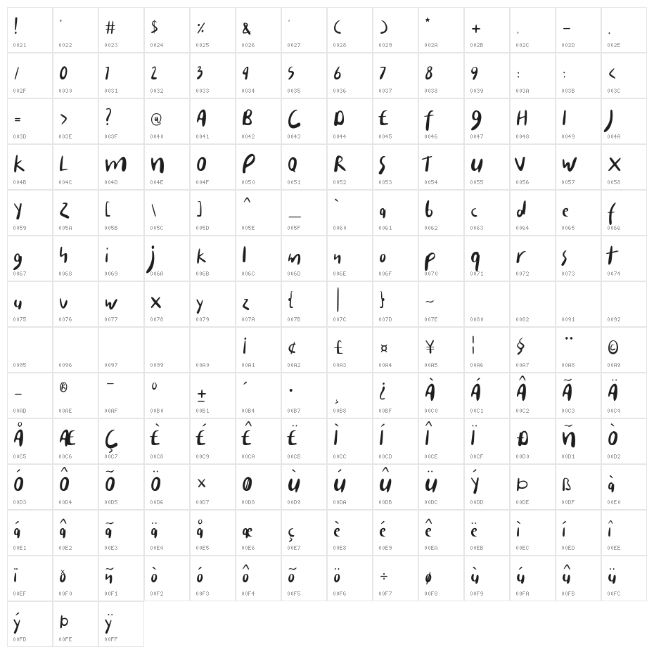 Carista Character Map