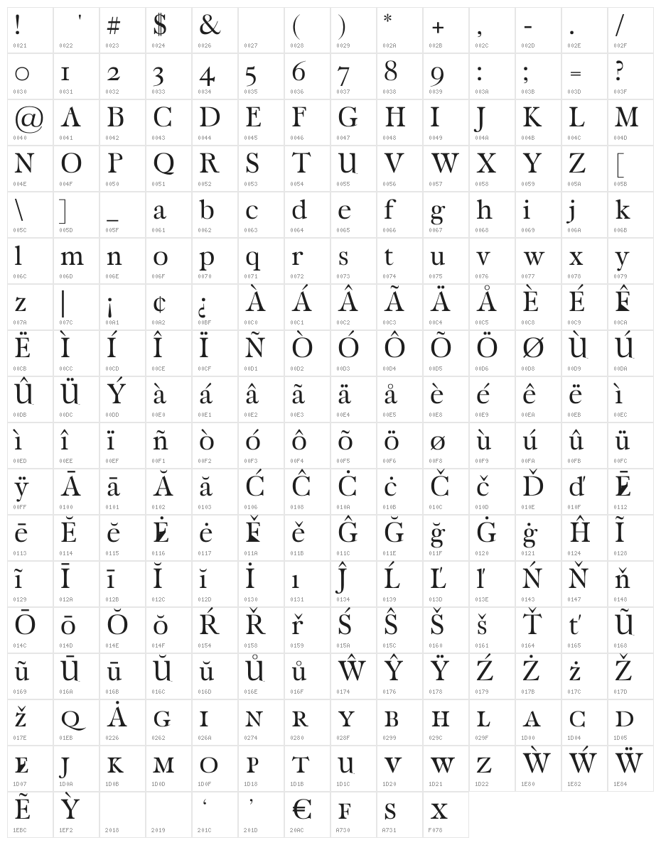 Carita Regular Character Map