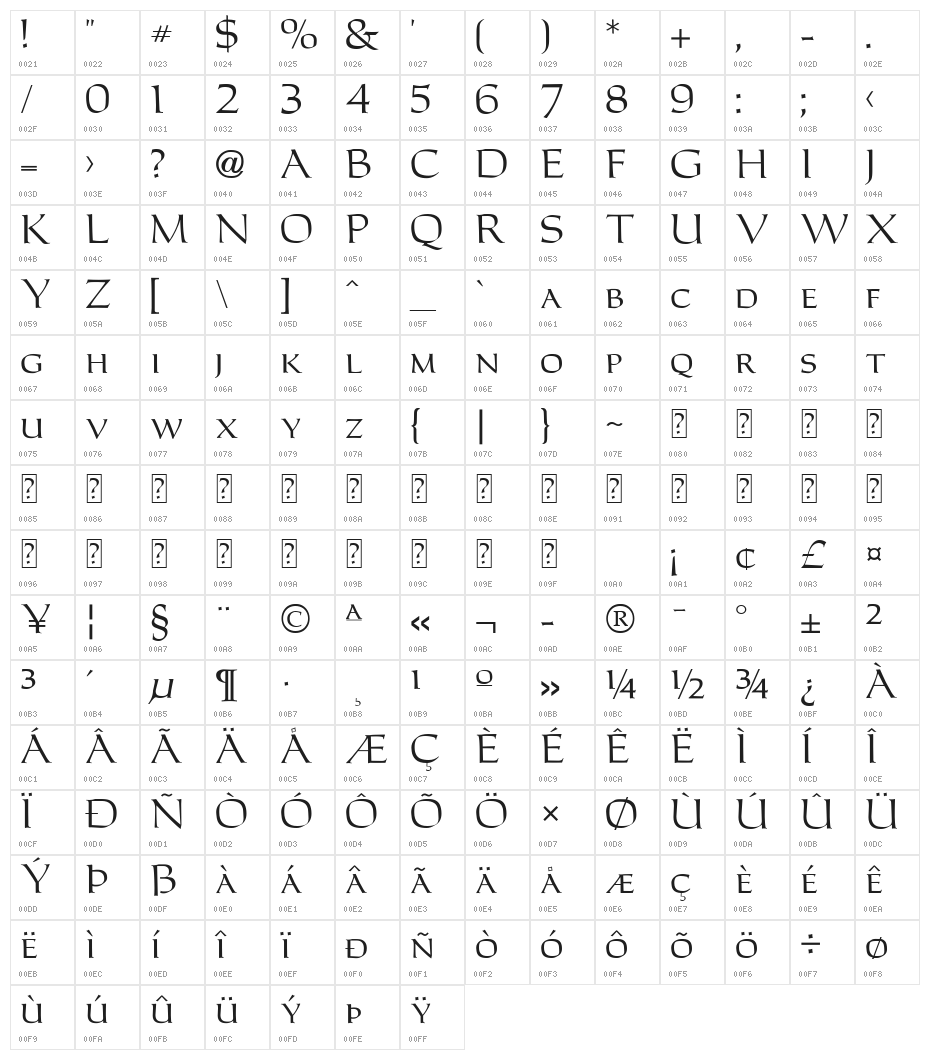 Carita Character Map