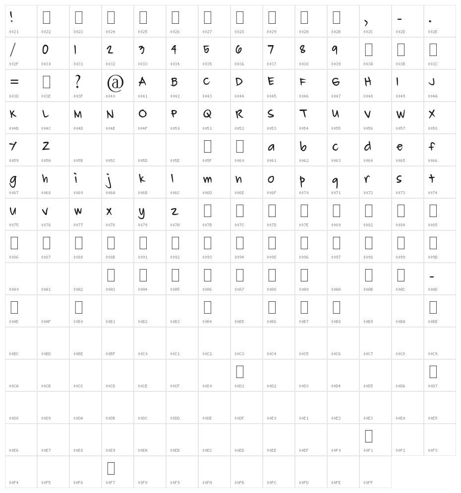 Carl John Character Map
