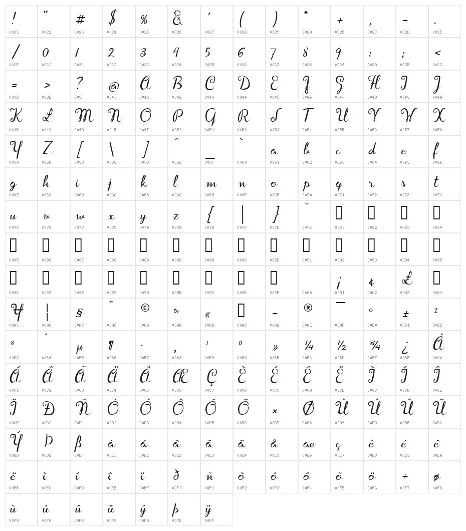 Carl Larsson Character Map