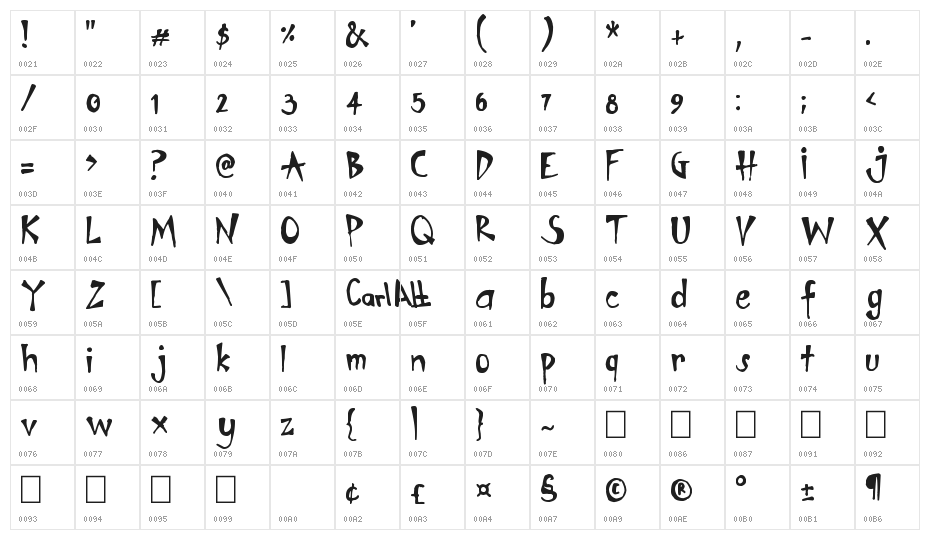 CarlAlt. Character Map