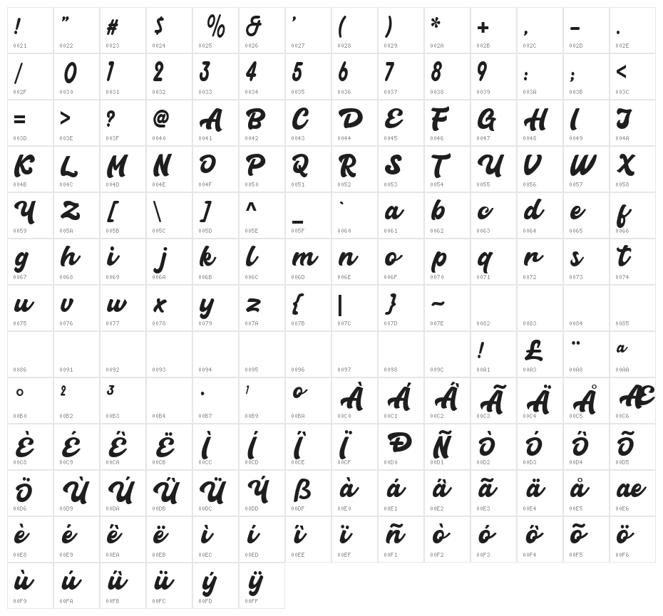Carlanta Bold Script Character Map