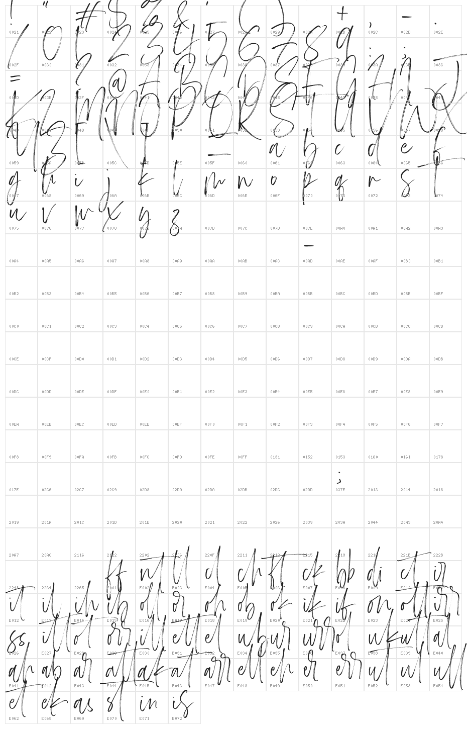 Carlinet Character Map