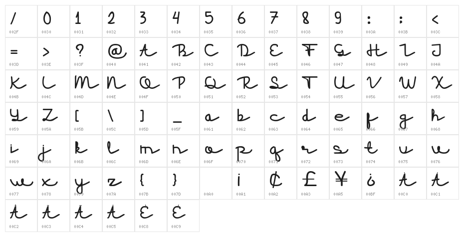 Carlington Character Map