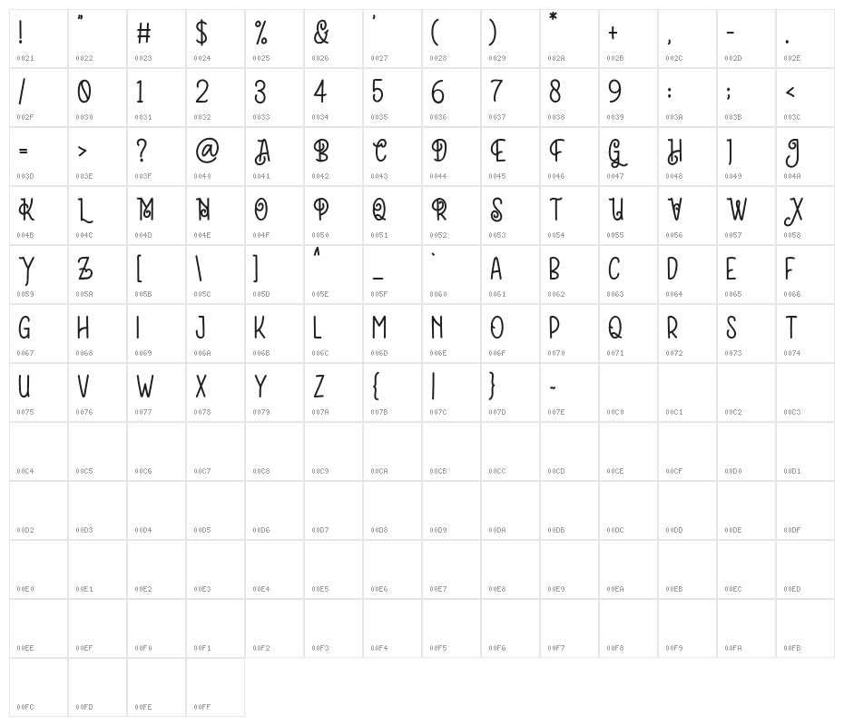Carlinson Character Map