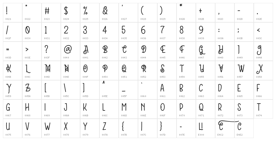 Carlinson Character Map