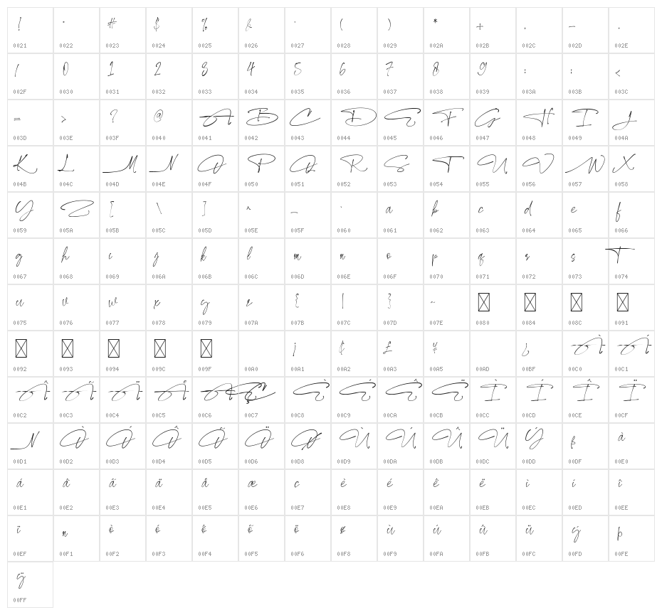 Carlista Buttery Character Map